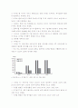 디스플레이 산업의 기술경쟁력 및 국내외 시장, 분업 전망 - 디지털 TV, LCD, OLED, 3D 디스플레이 6페이지