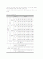 자동차 산업 유망 분야 기술 발전 미래 전망 - 하이브리드 자동차, 연료 전지 자동차, 지능형 자동차 2페이지