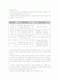 자동차 산업 유망 분야 기술 발전 미래 전망 - 하이브리드 자동차, 연료 전지 자동차, 지능형 자동차 7페이지