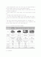 자동차 산업 유망 분야 선진국 및 국내 기술개발 동향과 전략, 기술경쟁력 전망 - 하이브리드 자동차, 연료 전지 자동차, 지능형 자동차 4페이지