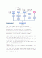 자동차 산업 유망 분야 선진국 및 국내 기술개발 동향과 전략, 기술경쟁력 전망 - 하이브리드 자동차, 연료 전지 자동차, 지능형 자동차 8페이지