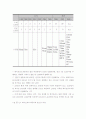 자동차 산업 유망 분야의 세계시장 및 국제 분업 전망, 국내 시장 - 하이브리드 자동차, 연료 전지 자동차, 지능형 자동차 4페이지