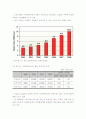 자동차 산업 유망 분야의 세계시장 및 국제 분업 전망, 국내 시장 - 하이브리드 자동차, 연료 전지 자동차, 지능형 자동차 12페이지