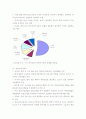 자동차 산업 유망 분야의 세계시장 및 국제 분업 전망, 국내 시장 - 하이브리드 자동차, 연료 전지 자동차, 지능형 자동차 15페이지