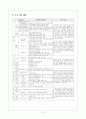 지역사회 대상 실천기술론 27페이지