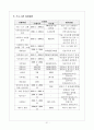 지역사회 대상 실천기술론 31페이지