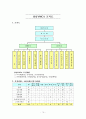 사회복지 실습보고서(실습일지, 기관분석보고서, 중간평가서, 종결평가서, 실습과제물) 16페이지