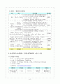 사회복지 기관방문 보고서 6페이지