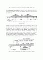 프리캐스트 교량 바닥판 국내외 적용 사례 - 시공 사진, 설계 상세 25페이지