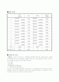 [물리학실험] 중력가속도 실험 결과 보고서 1페이지