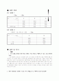 [물리학실험] 열의일당량 실험 결과 보고서 1페이지