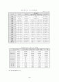 외국인 근로자의 고용실태 및 외국인 근로자의 고용이 우리 사회에 미치는 영향에 관한 논의(한국사회문제 C형) 5페이지