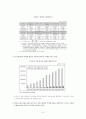 IT산업내의 양극화와 대응방안 10페이지