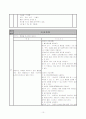 모성 자궁탈출증 case 10페이지