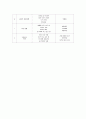 방과후교실 계획안(연간/월간/주간/일일) 3페이지