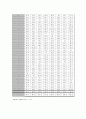 열전달 실험[기계공학 응용실험] 5페이지