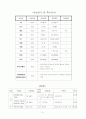 골반염증성질환(PID), 산부인과 case study 3페이지