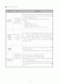 아동학대가족의 재학대예방을 위한 지역사회복지관의 공동대응체계에 관한 프로포절 13페이지