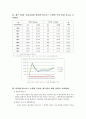 인터넷과 비지니스 모델 8페이지