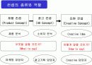 마케팅전략 수립과정에서 광고 컨셉 도출 방법 11페이지