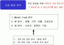 마케팅전략 수립과정에서 광고 컨셉 도출 방법 16페이지