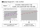 마케팅전략 수립과정에서 광고 컨셉 도출 방법 26페이지