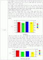 튀김 시 튀김유의 온도 변화 2페이지