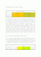 생명분자공학실험 7페이지