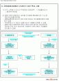 세무 및 재테크 전략 7페이지