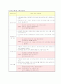 취업 면접 완벽 가이드 (채용 면접 요령 및 예상 질문) 9페이지