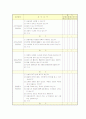 취업 면접 완벽 가이드 (채용 면접 요령 및 예상 질문) 23페이지