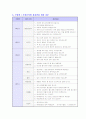 취업 면접 완벽 가이드 (채용 면접 요령 및 예상 질문) 50페이지