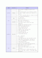 취업 면접 완벽 가이드 (채용 면접 요령 및 예상 질문) 56페이지