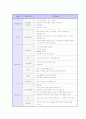 취업 면접 완벽 가이드 (채용 면접 요령 및 예상 질문) 60페이지