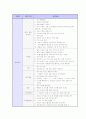 취업 면접 완벽 가이드 (채용 면접 요령 및 예상 질문) 61페이지