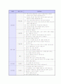 취업 면접 완벽 가이드 (채용 면접 요령 및 예상 질문) 65페이지