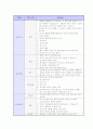 취업 면접 완벽 가이드 (채용 면접 요령 및 예상 질문) 67페이지