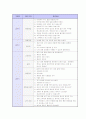 취업 면접 완벽 가이드 (채용 면접 요령 및 예상 질문) 76페이지