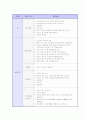 취업 면접 완벽 가이드 (채용 면접 요령 및 예상 질문) 79페이지