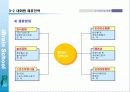 (사업계획서)신규 교육브랜드 런칭 사업계획서 48페이지