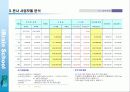 (사업계획서)신규 교육브랜드 런칭 사업계획서 57페이지