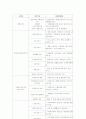 재가노인복지서비스 10페이지