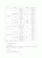 재가노인복지서비스 12페이지