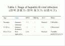 급성 바이러스성 간염 (acute viral hepatitis ) 42페이지