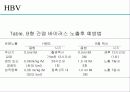 급성 바이러스성 간염 (acute viral hepatitis ) 62페이지