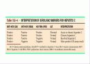 급성 바이러스성 간염 (acute viral hepatitis ) 84페이지