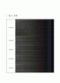 (경영분석)지수법을 활용한 주식회사 녹십자 경영성과 분석 평가 2페이지