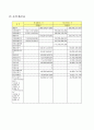 (경영분석)지수법을 활용한 주식회사 녹십자 경영성과 분석 평가 5페이지