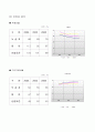 (경영분석)지수법을 활용한 주식회사 녹십자 경영성과 분석 평가 10페이지