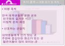 중국인 유학생을 대상으로 한 여행상품 개발 11페이지